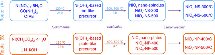 Scheme 1
