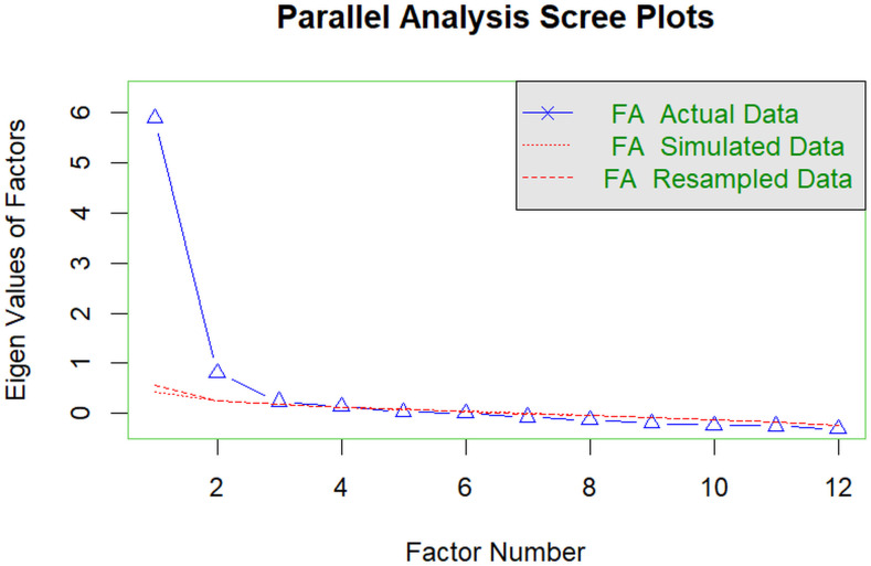 Figure 1