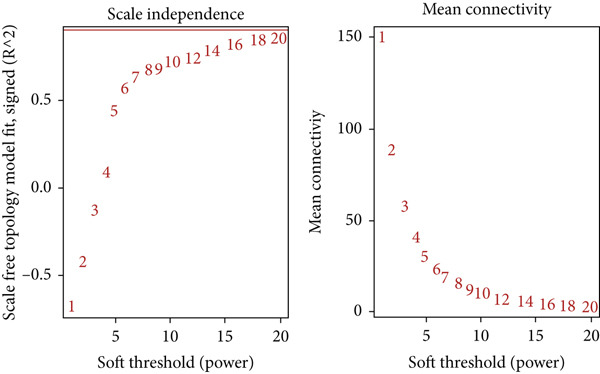 Figure 14