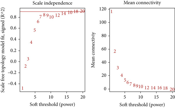 Figure 16