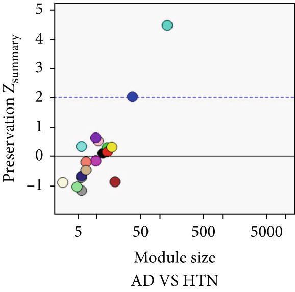 Figure 23