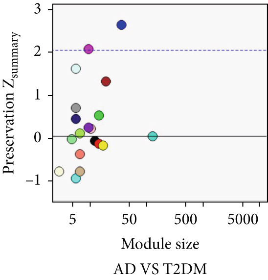 Figure 24