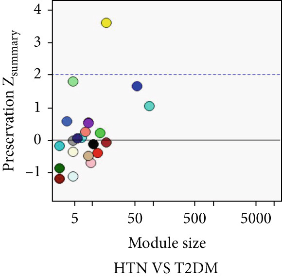Figure 25