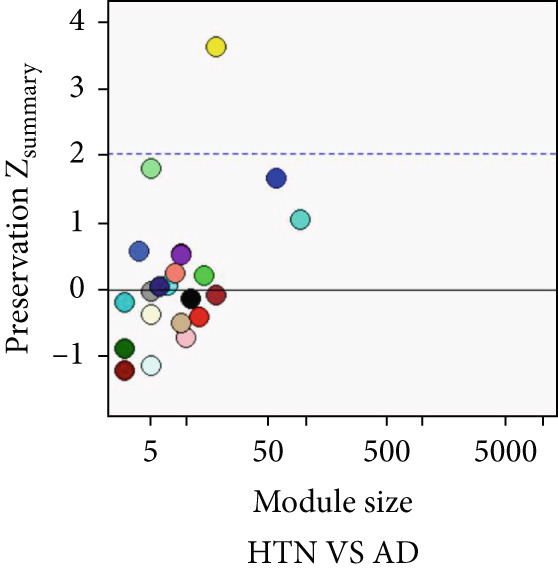 Figure 26