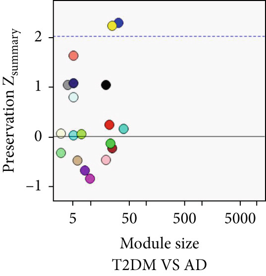 Figure 27
