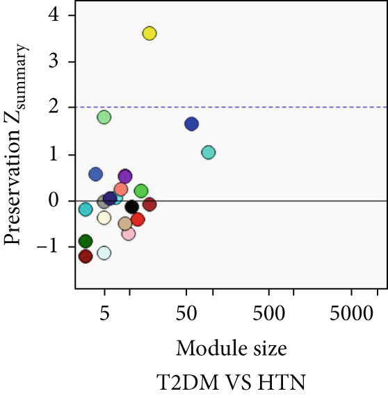 Figure 28