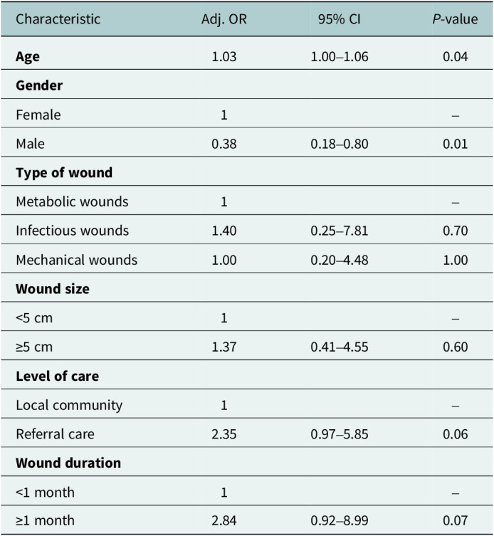 Figure 4