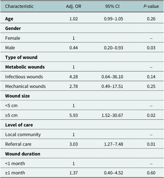 Figure 5