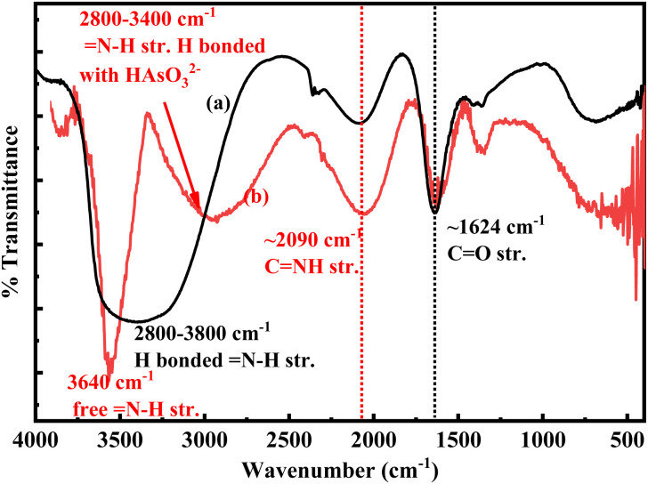 Fig. 9