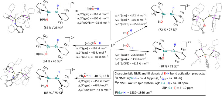 Scheme 4