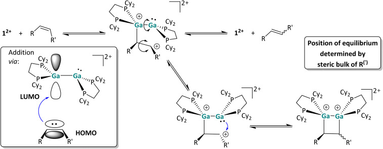 Scheme 8