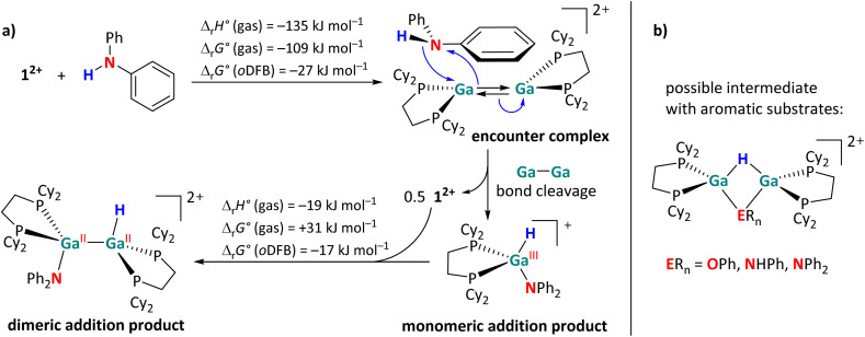 Scheme 9