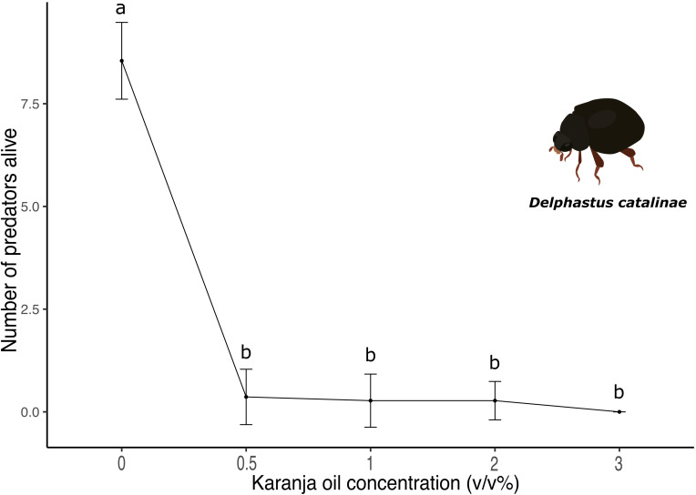 Figure 5
