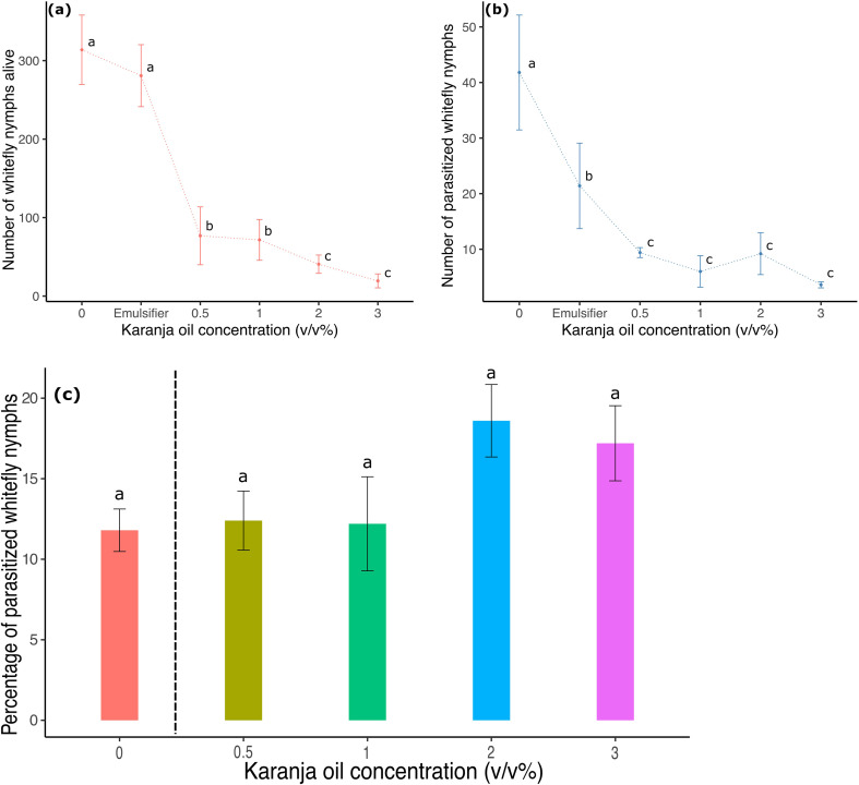 Figure 6