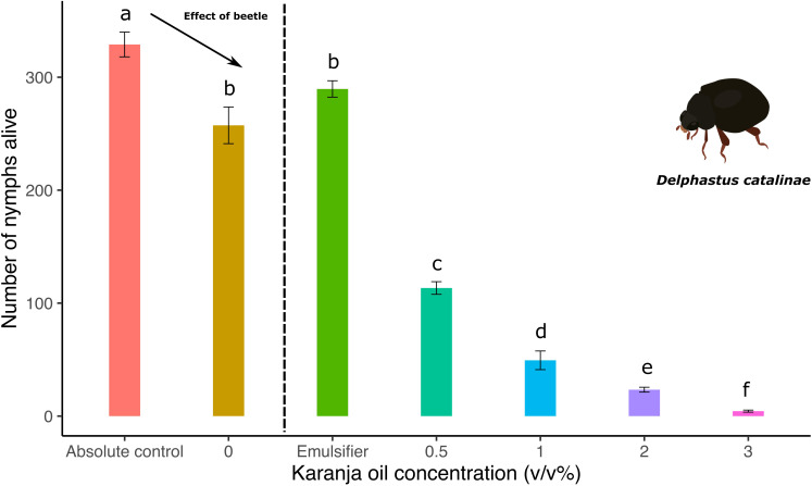 Figure 7