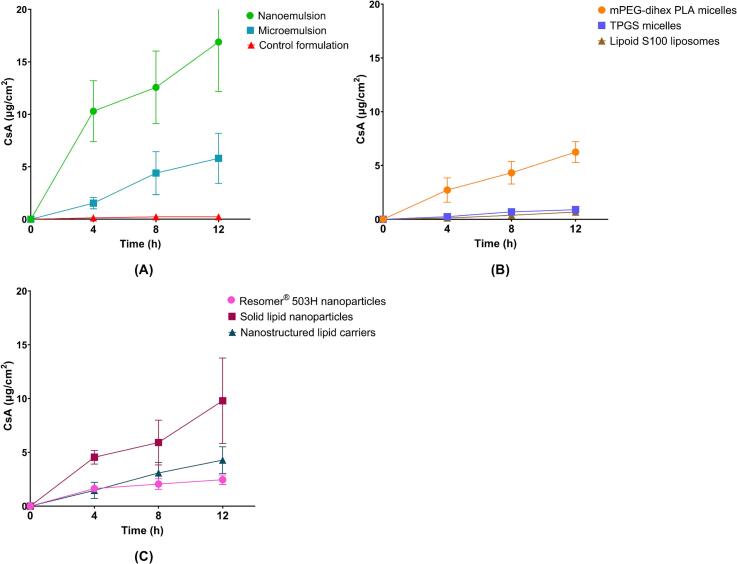 Figure 11