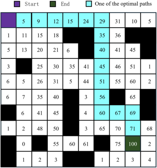 FIGURE 3