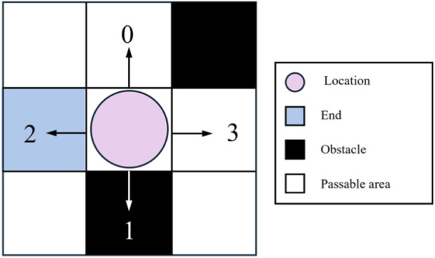 FIGURE 4