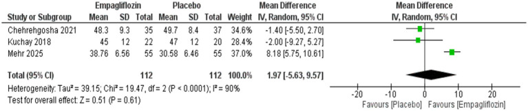 Figure 11