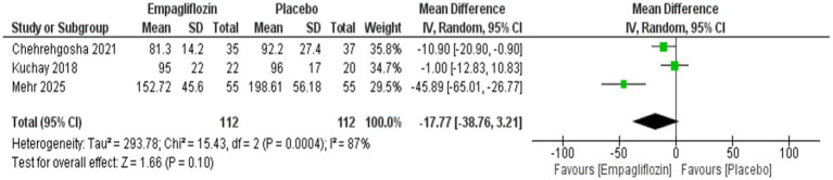 Figure 12