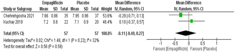 Figure 16