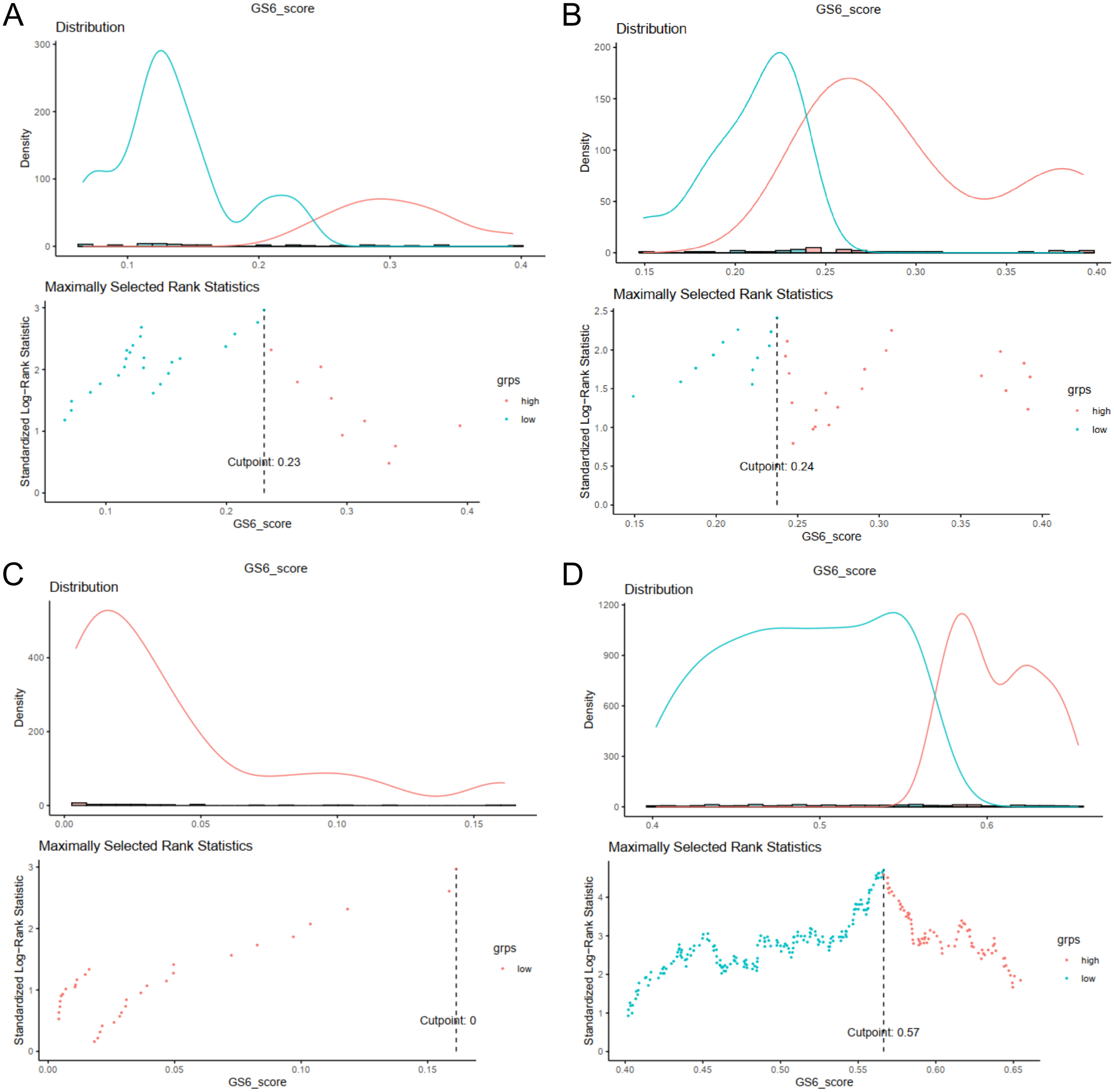 Figure 15