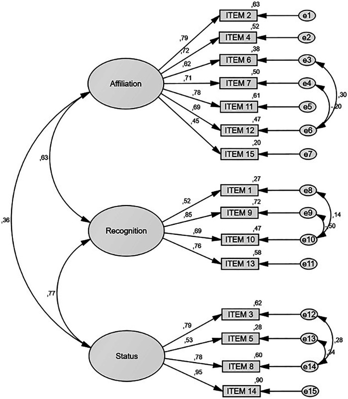 Figure 1