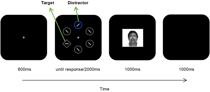 Figure 1