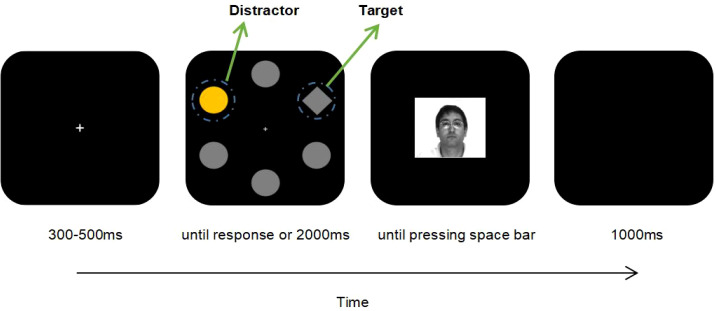 Figure 3