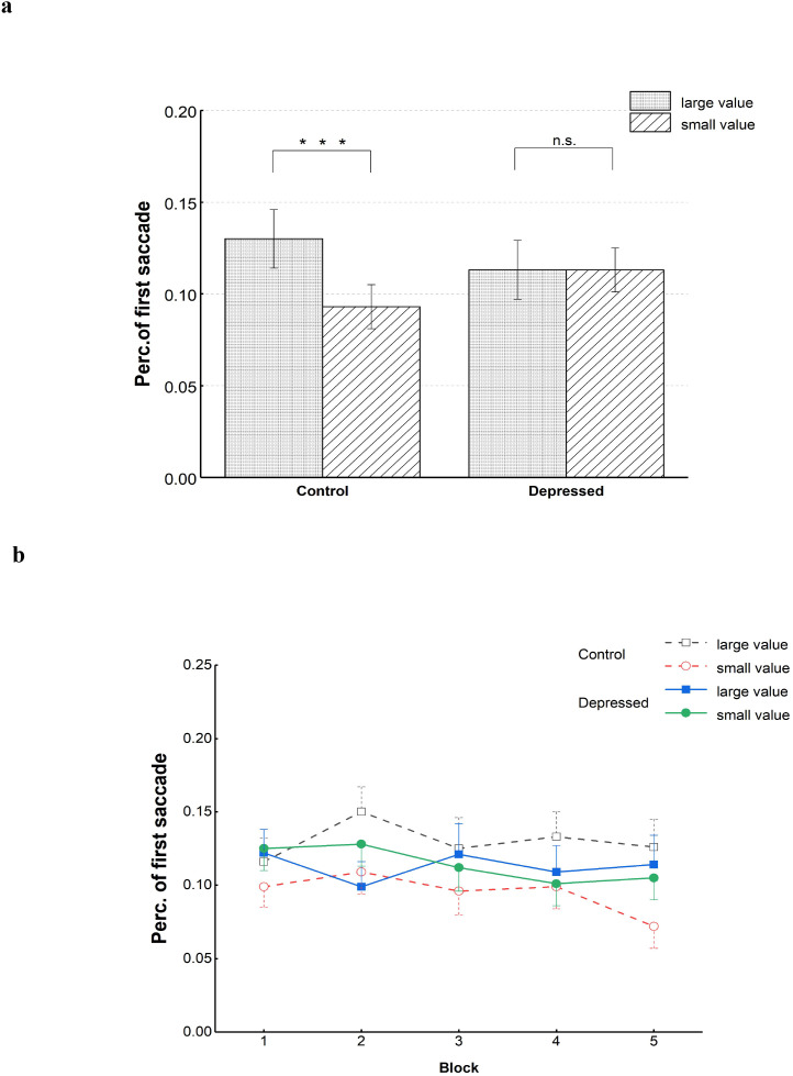 Figure 5