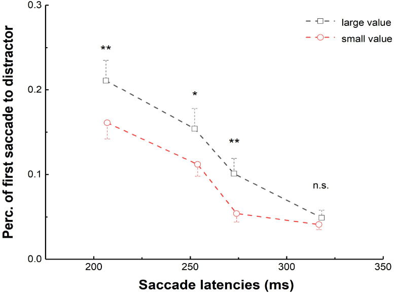 Figure 6
