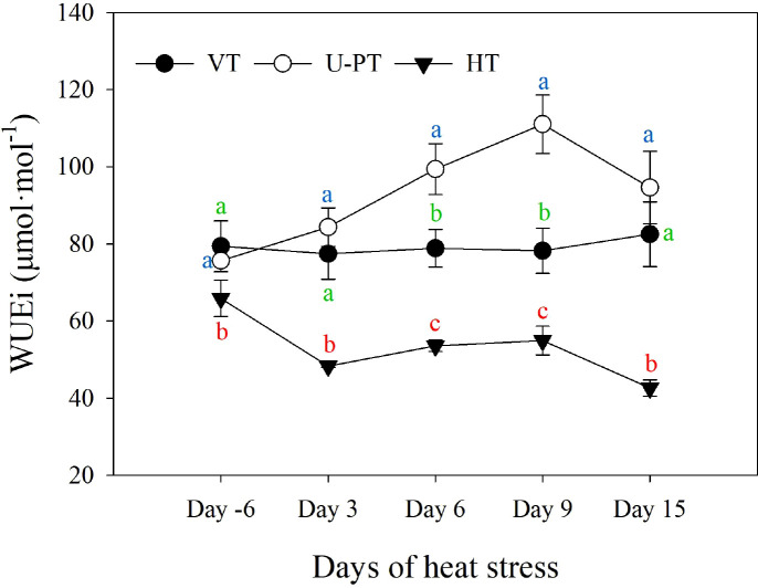 Figure 9