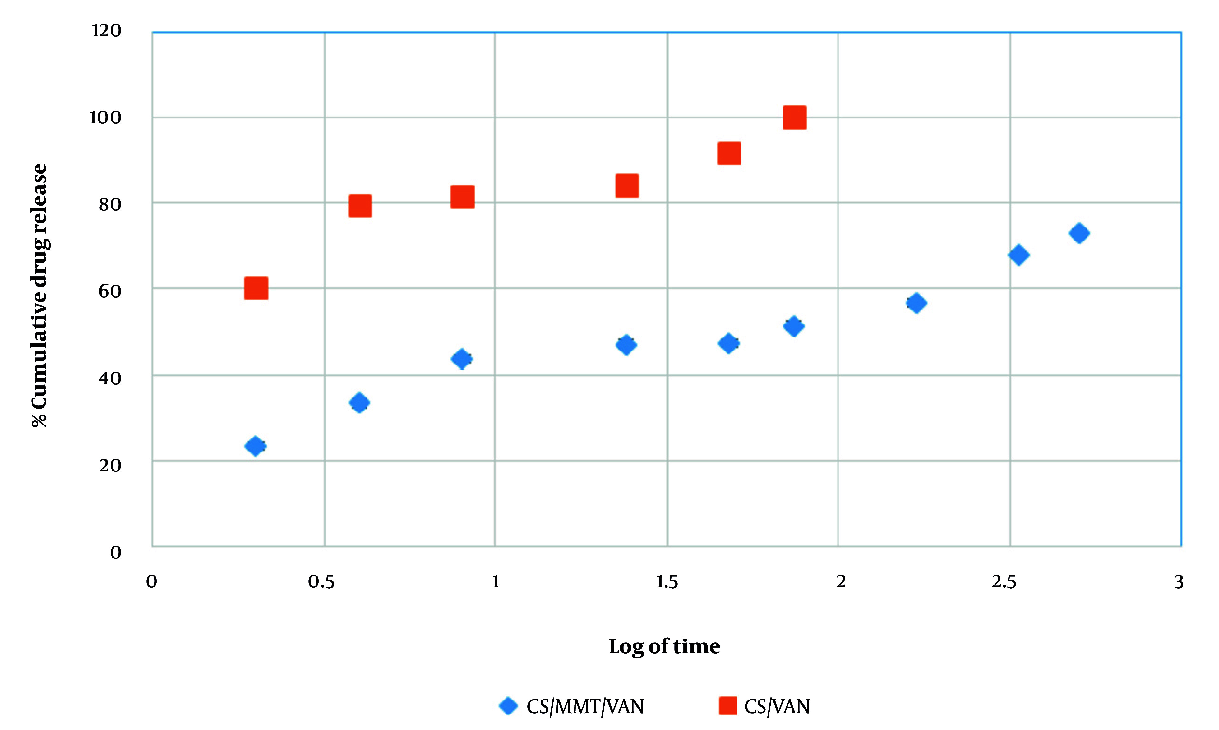 Figure 9