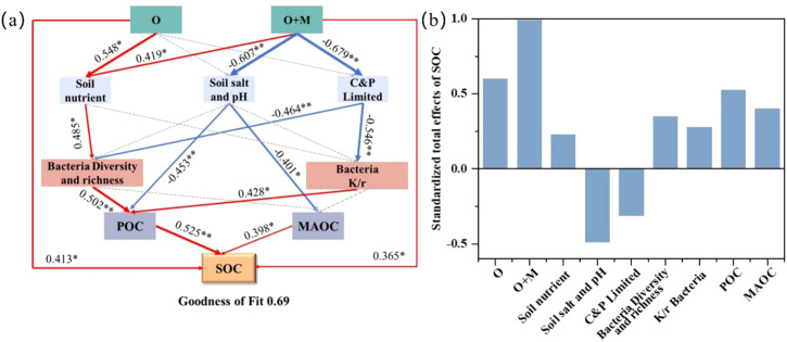 Figure 6