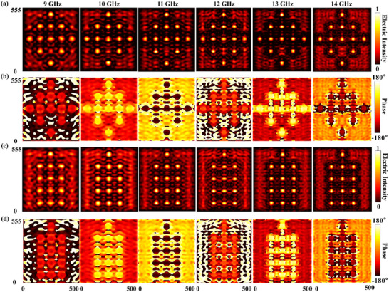 FIGURE 6