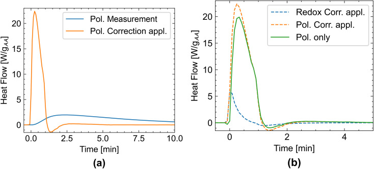 Fig. 9