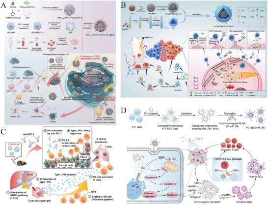 FIGURE 14