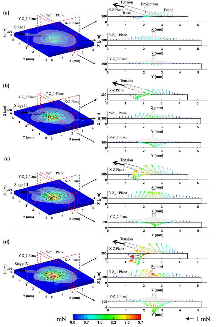 Figure 9