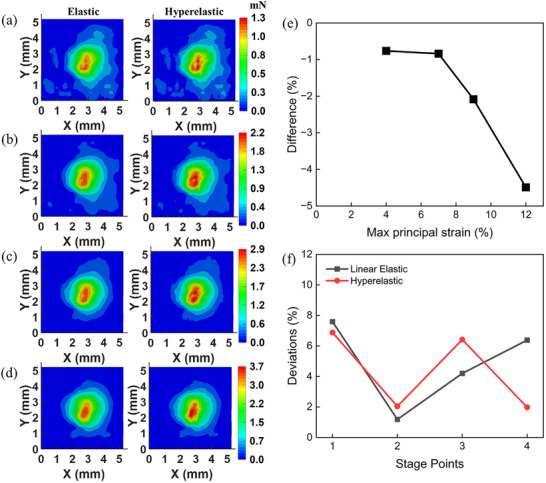 Figure 11