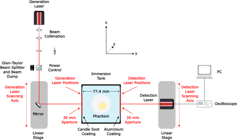 Figure 18
