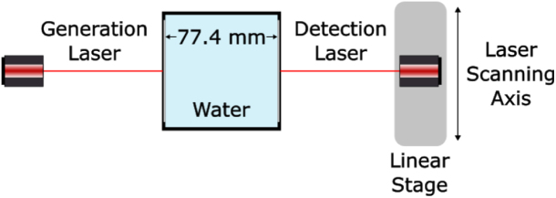 Figure 19