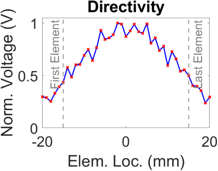 Figure 20