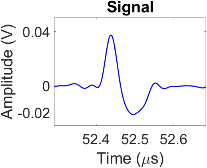 Figure 21