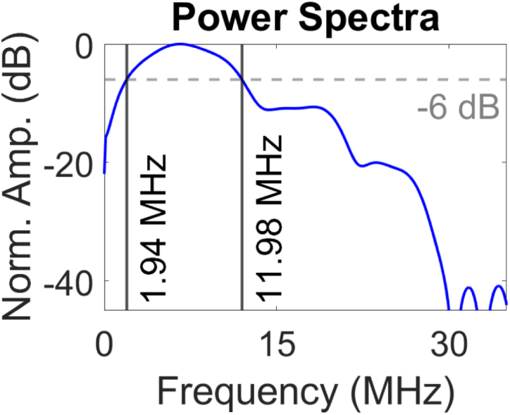 Figure 22