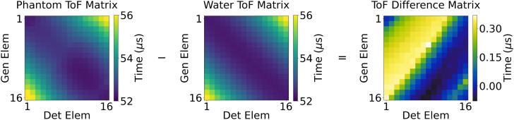 Figure 24