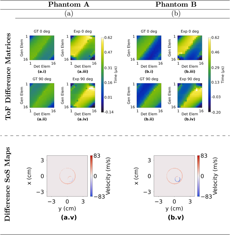 Figure 25