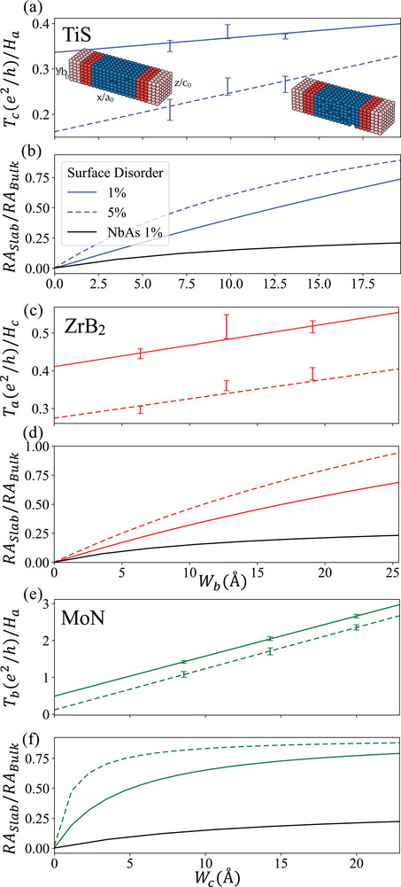 FIGURE 4