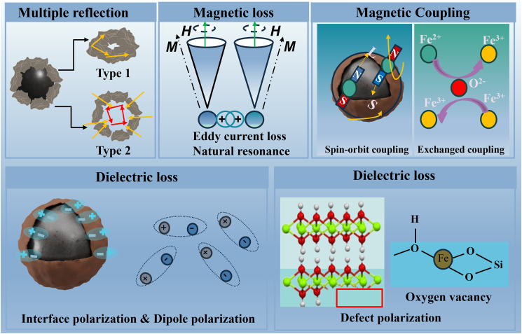 Figure 10