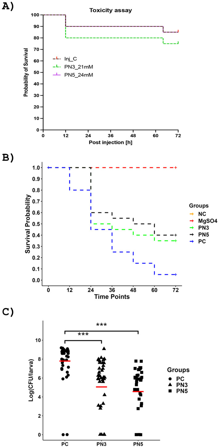 Fig 6