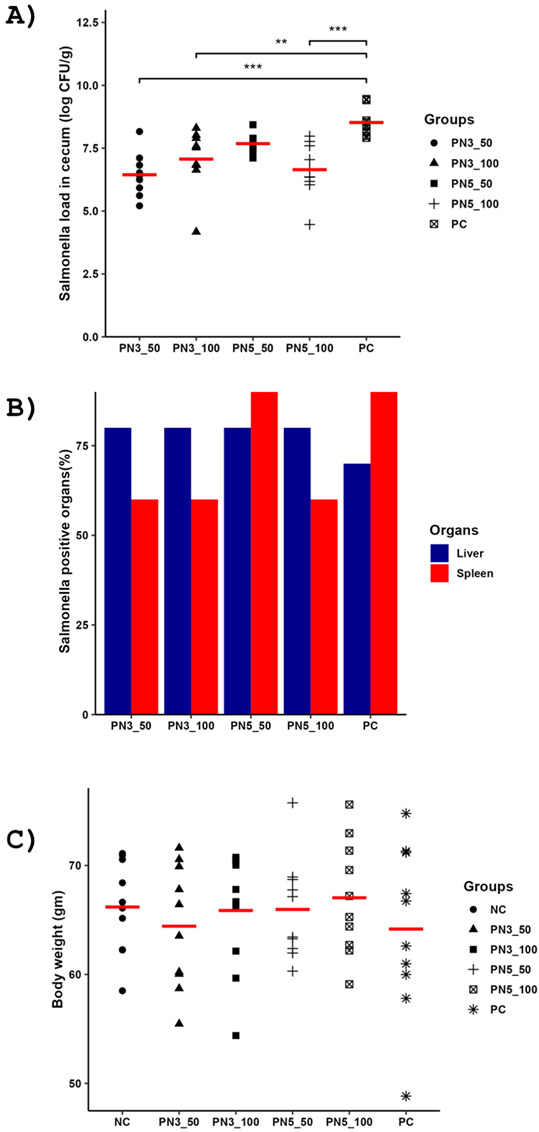Fig 7